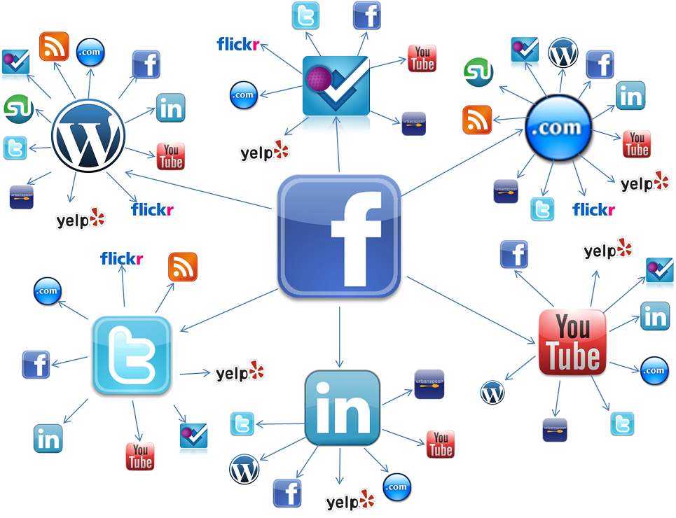 Social-Media-Advertising-and-Its-Impact-on-Your-Business